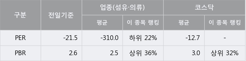 [한경로보뉴스] '좋은사람들' 5% 이상 상승, 이 시간 매수 창구 상위 - 메릴린치, 키움증권 등