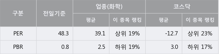 [한경로보뉴스] '한국큐빅' 5% 이상 상승, 지금 매수 창구 상위 - 메릴린치, 삼성증권