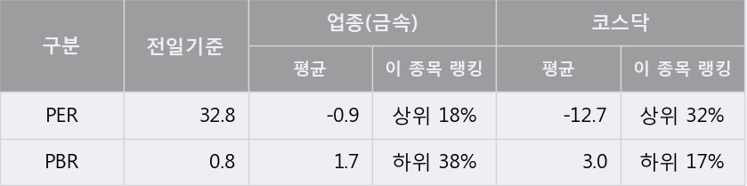 [한경로보뉴스] '삼영엠텍' 5% 이상 상승, 이 시간 거래량 다소 침체, 현재 거래량 67,468주
