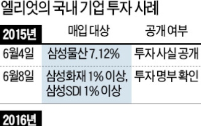 ISD 소송 카드 꺼내든 엘리엇, 무엇을 노렸나