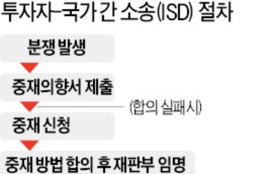 한·미 FTA 협상 때 논란된 ISD, 7년 만에 한국기업 공격 무기로