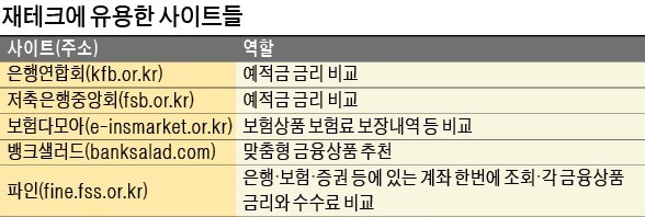 [금융사 절세 상품] 예·적금 이어 보험도 앱으로 가입하세요