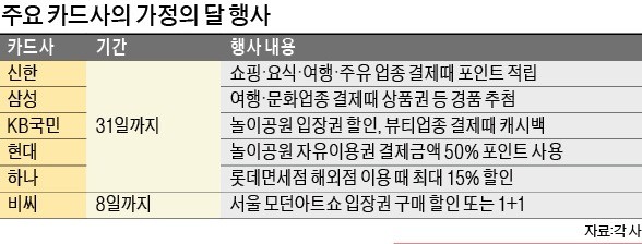 [금융사 절세 상품] 놀이동산 할인 등 카드사 이벤트 '풍성'