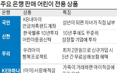  자녀 생애주기 맞춰 포트폴리오 조정