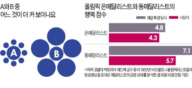 [장경영의 재무설계 가이드] 친구 대박 나서 배 아프세요?… 자신의 목표수익 집중해야 '행복한 투자'