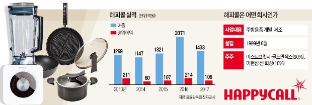 박세권 해피콜 대표 "고객·직원 해피한 주방용품 절대강자 될 것"