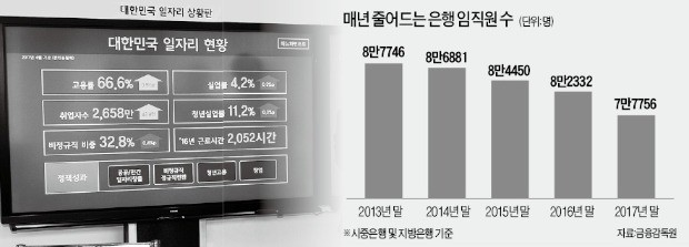 靑 본떠 '금융 일자리 상황판' 만들겠다는 금융위