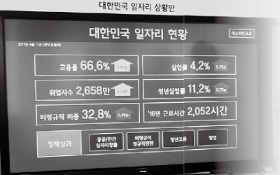 靑 본떠 '금융 일자리 상황판' 만들겠다는 금융위