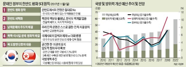 [뉴스의 맥] 軍縮 명시한 판문점 선언… 防産 수출산업화 촉진해야