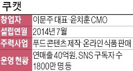 '1분 먹방' 영상 제작으로 1800만명 '입맛' 사로잡다