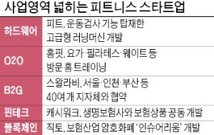 피트니스 테크 시대 10분 러닝머신 뛰면 빅데이터로 '운동 코칭'