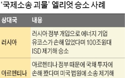 엘리엇은 '국제소송 괴물'… 러시아 상대 100兆대 사상 최대 ISD에도 개입