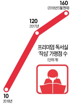 청바지 팔던 고졸 청년의 작심… '독서실 시장'을 뒤흔들다