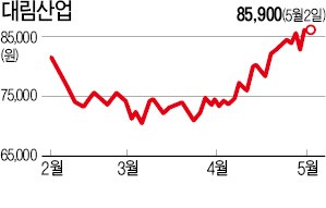 파주에 땅 가진 대림산업, '제2 개성공단 조성' 빛 보나