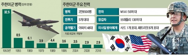 "북미회담 앞둔 살얼음판서 긁어 부스럼"… 靑, 문정인 특보에 '옐로카드'