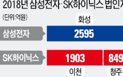 결국… 기업이 '부자 지자체' 만든다