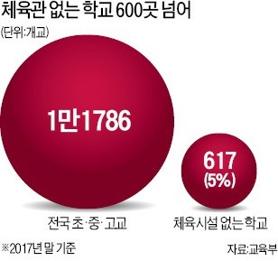 5월이 푸르다고?… 미세먼지가 삼킨 운동회