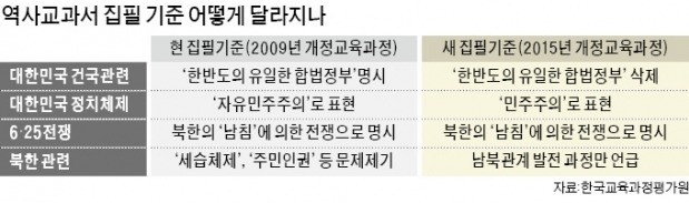 '한반도 유일 합법정부' '자유' 표현 사라졌다