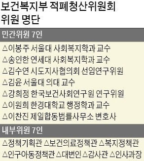 복지부의 '삼성물산 합병 찬성은 적폐' 결정 "참여연대 소속 민변 변호사가 주도"