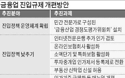 K뱅크·카뱅 이어… 이르면 연내 제3 인터넷銀 추가 인가