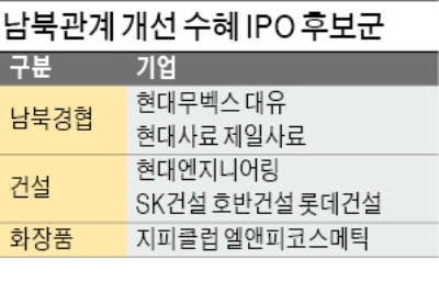 건설·화장품 업종 IPO '훈풍'