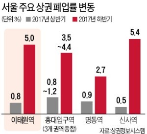 서울 용산구 이태원로 인근 건물 1층의 비어있는 상가. 건물이 준공된 지 1년이 지났지만 아직 임차인을 찾지 못하고 있다.        민경진 기자 