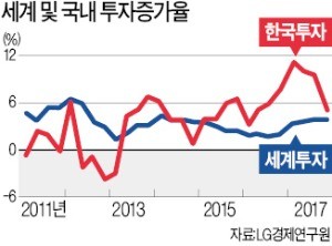 반도체마저 꺾이면 어쩌나…