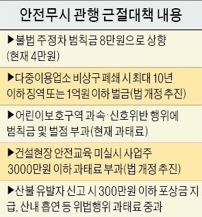 불법 주정차 범칙금 4만원에서 8만원으로