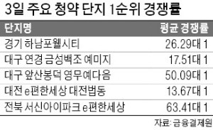 '하남 포웰시티' 1순위 평균 청약 경쟁률 26 대 1