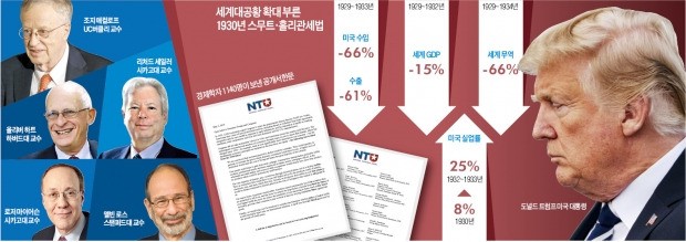 美 경제학자 1140명 트럼프에 "1930년대 보호무역 실수 반복 말라" 경고 편지