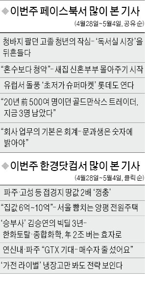 [클릭! 한경] '유럽 초저가 할인점 롯데도 연다', "가격·품질이 중요"… 다양한 의견