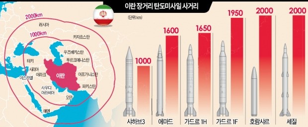 [글로벌 리포트] 뿌리째 흔들리는 이란 핵협정… 중동 '核개발 도미노' 부르나