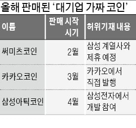 삼성·SK 이름 딴 '대기업 가짜 코인' 주의보