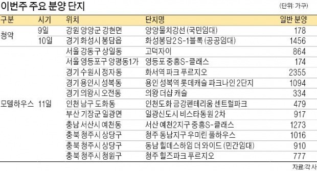 이번주 '고덕 자이' '영등포 중흥S-클래스' 등 전국 11개 단지 공급