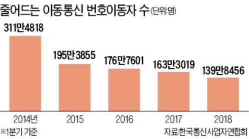 '공감형 AI' 앞세운 G7 씽큐… 냉랭한 스마트폰 시장 녹이나