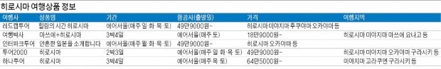 [여행의 향기] 조선통신사가 반해 갈 때마다 머물렀던 그 곳, 후쿠야마 항구마을 속으로