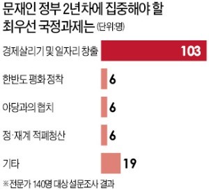 "근로시간 단축 등 親노동정책 벗어나 기업의 氣 살려야"