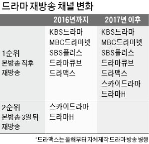 IHQ, 매년 드라마 6~8편 직접 제작한다