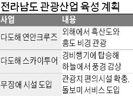 전남 '크루즈·경비행기 투어' 2兆 투자