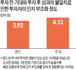 [장경영의 재무설계 가이드] 기대만큼 수익 안나면 누구나 낭패… '남 탓' 말고 원인 분석하라