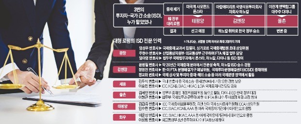 [Law & Biz] "엘리엇 ISD 소송은 우리가"… 6대 로펌 '수임 전쟁'