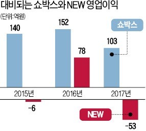 영화업계 "쇼박스 출신을 잡아라"