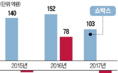 영화업계 "쇼박스 출신을 잡아라"