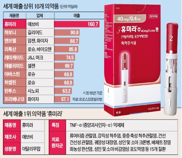 [경영탐구] 통증 줄이고 바늘 가늘게… '환자 편의' 혁신 또 혁신