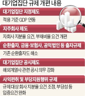 공정위, 더 센 '대기업 규제法' 만든다