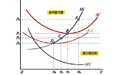  경쟁이란 약육강식이 아니라 효율 높이는 수단… 소비자 후생을 높여 윈-윈 효과 가져와요