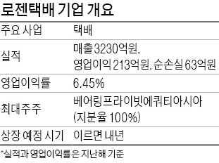 [마켓인사이트] '알짜' 로젠택배, 내년 상장한다