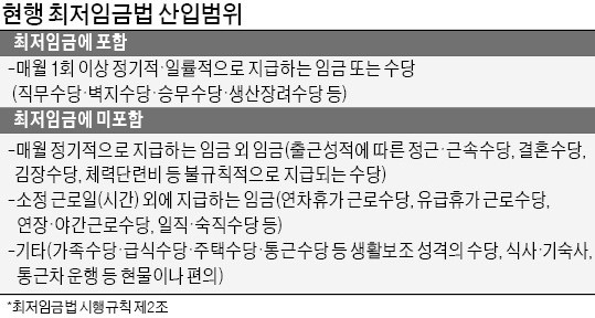 '헛바퀴' 도는 최저임금 범위 개편, 정부 총대 멘다