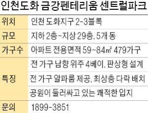 [시선집중! 이 아파트] 전 가구 남향에 4베이… 전용 59㎡도 방 4개