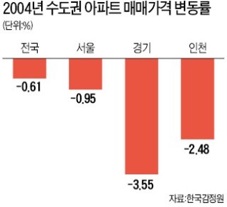 "부동산 시장, 파도보다 바람의 방향을 살펴라"